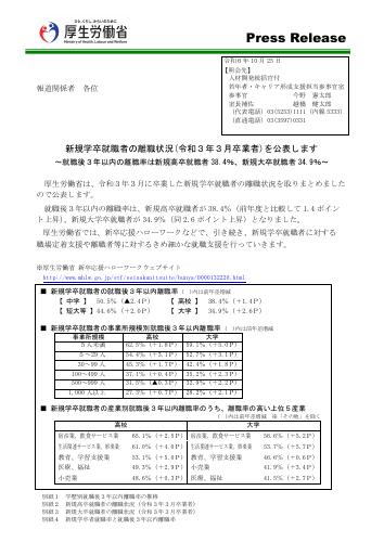 【厚生労働省プレスリリース】新規学卒就職者の離職状況(令和３年３月卒業者)を公表します