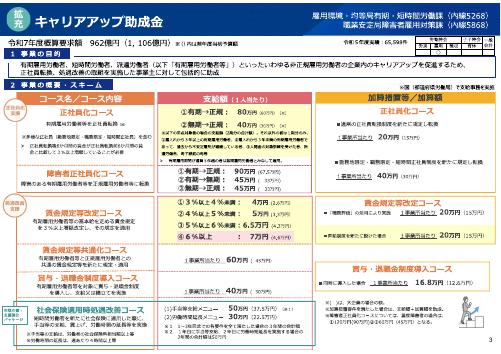 【厚生労働省資料】キャリアアップ助成金