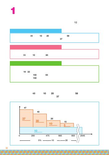 【財務省パンフレット】個人所得課税