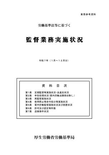 【厚生労働省資料】　令和７年監督業務実施状況（速報値）